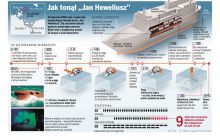 Nurkowanie na wraku Jan Heweliusz
