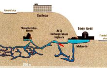 Wyjazd Nurkowy do Budapesztu