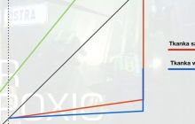 Co to jest Gradient Factor - Wykład on-line dla każdego